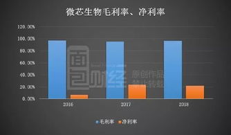 微芯生物 高研發(fā)投入驅(qū)動創(chuàng)新，產(chǎn)品單一化風(fēng)險(xiǎn)需審慎應(yīng)對